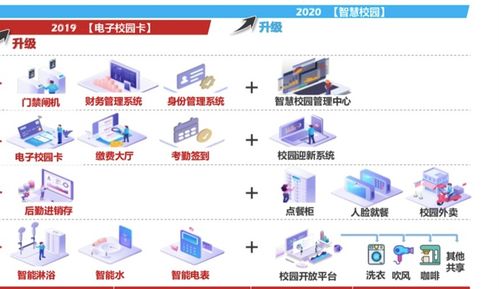 團餐巨頭拆分新戰略 禧云聚焦校園信息化，掘金萬億市場新藍海