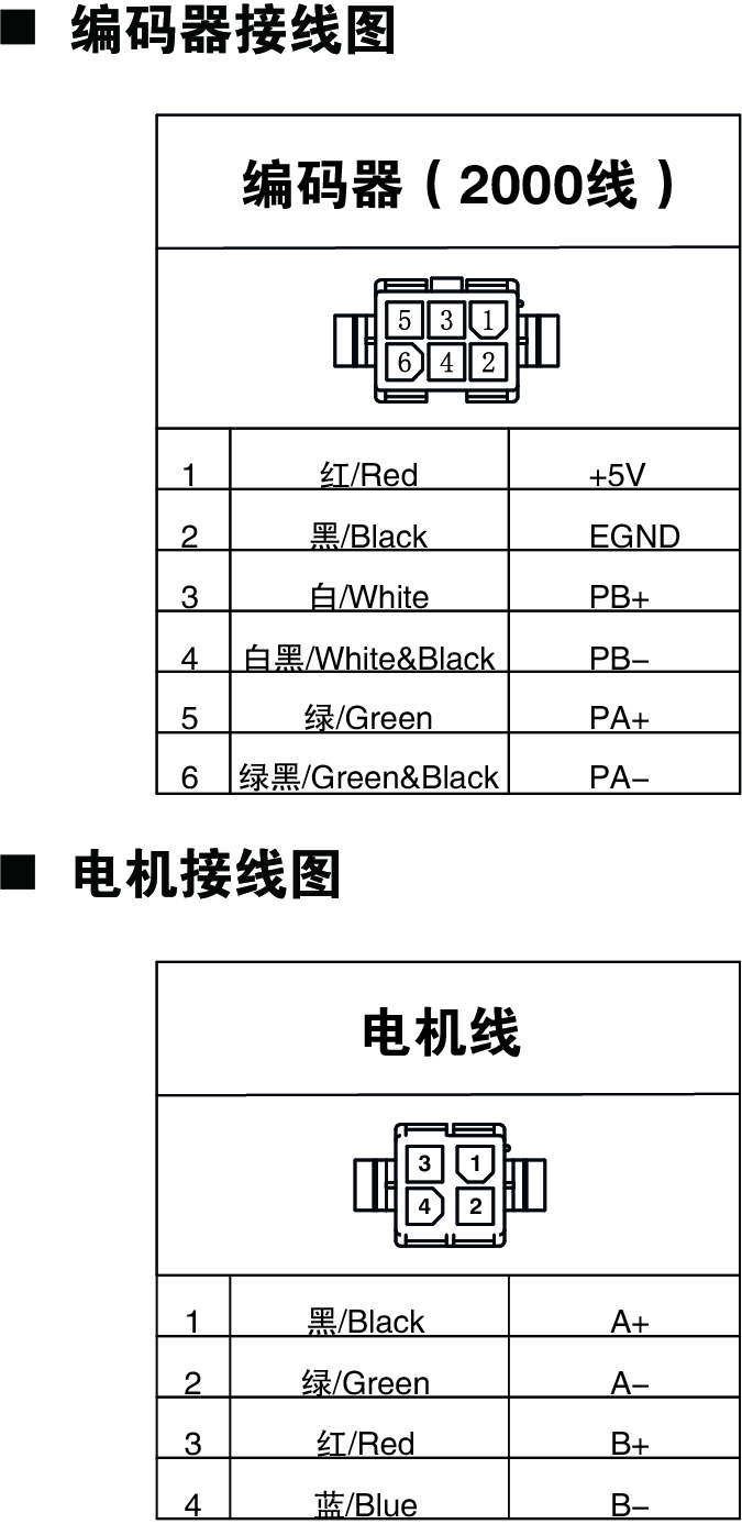閉環(huán)28系列電機、編碼器接線圖.jpg